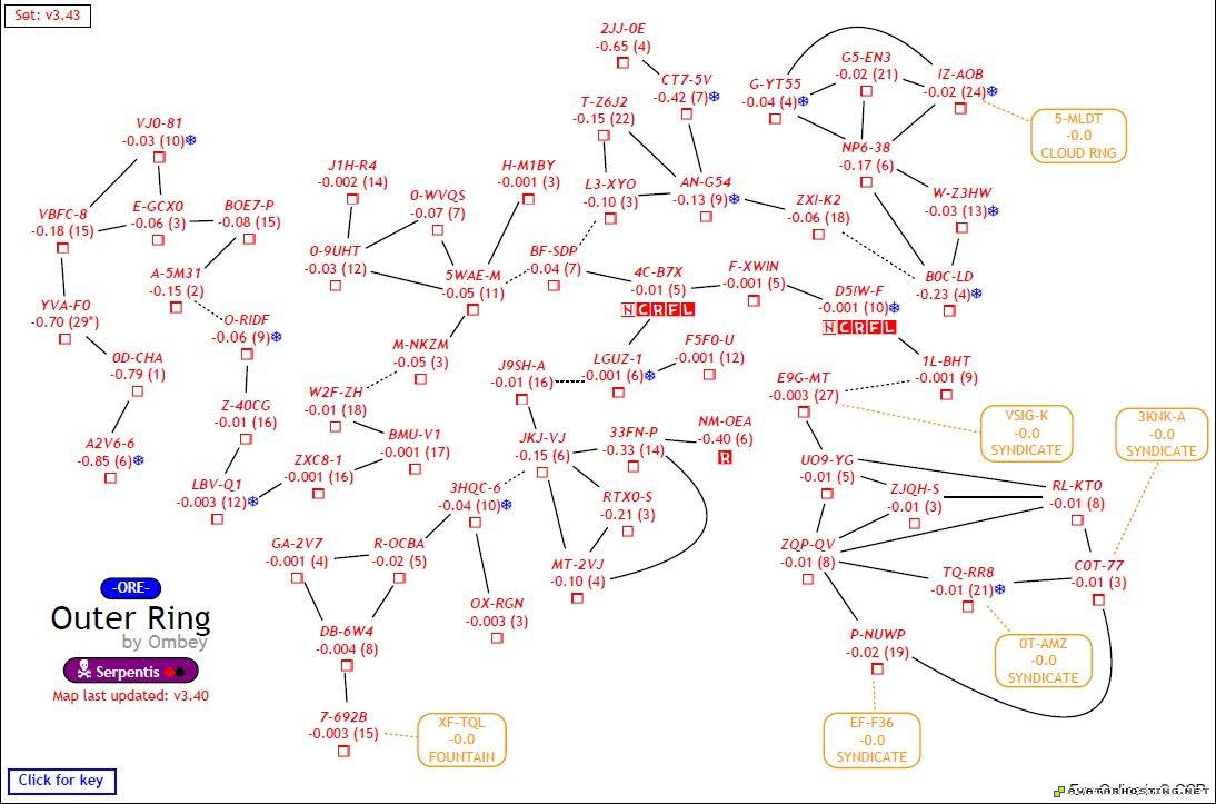 eve outer ring eve outer ring